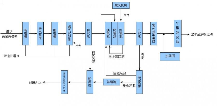 重慶污水處理設備怎么選，重慶一體化污水處理設備怎么選？