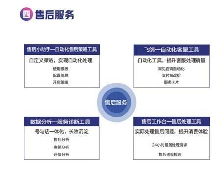 從抖店后臺(tái)到精細(xì)化運(yùn)營(yíng) 全方位解析新型電商數(shù)據(jù)處理服務(wù)