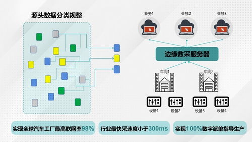 廣汽埃安智能生態(tài)工廠二期擴(kuò)建竣工 數(shù)據(jù)驅(qū)動(dòng)智能制造新篇章