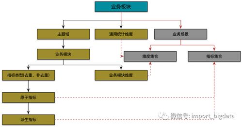 數(shù)據(jù)治理體系建設(shè)方法論 詳解數(shù)據(jù)倉(cāng)庫(kù)、指標(biāo)與處理服務(wù)的協(xié)同構(gòu)建